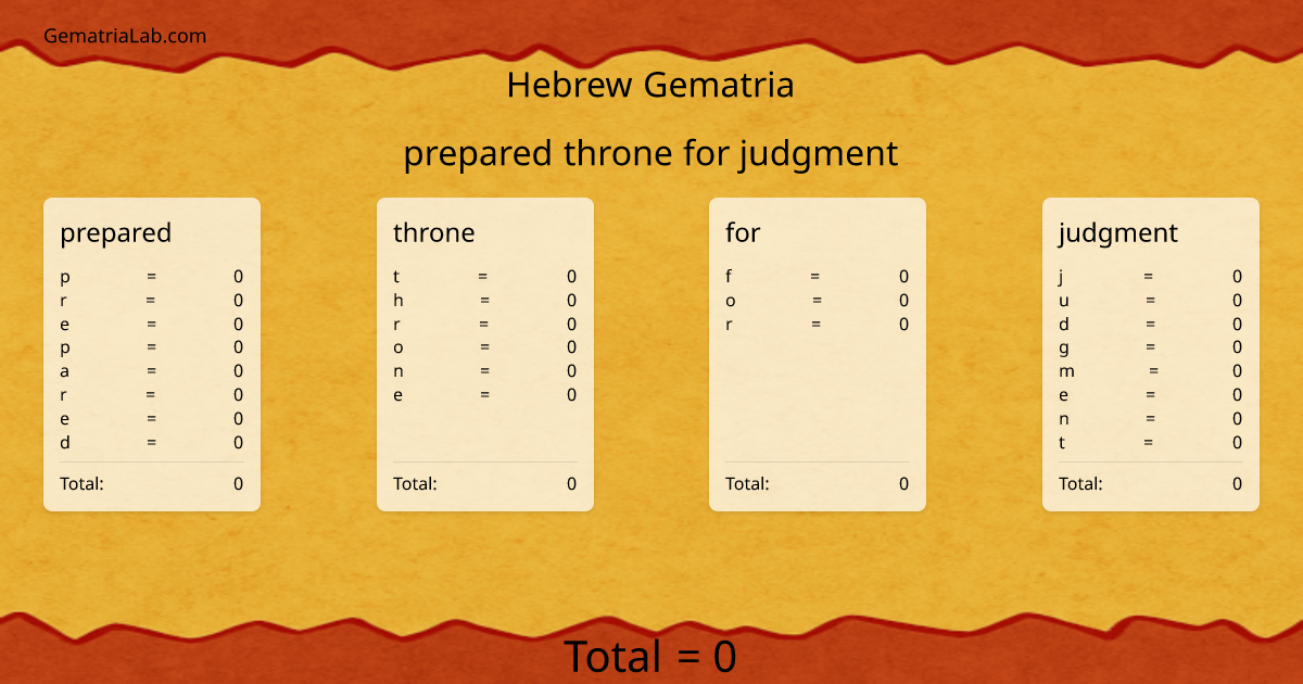 prepared throne for judgment in hebrew Gematria